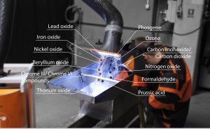 hazardous materials in welding fumes